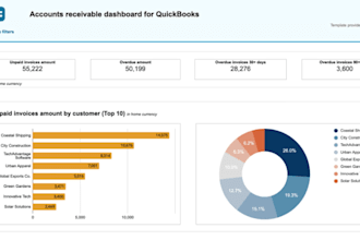 build an excel financial forecast and year end profit dashboard