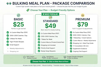 meal plan to gain weight fast