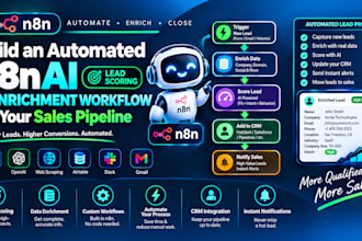 build an automated n8n ai lead scoring and enrichment workflow