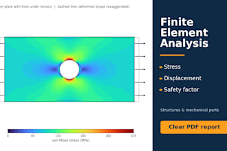 do finite element analysis of structures and mechanical parts