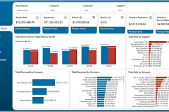build a professional power bi sales dashboard