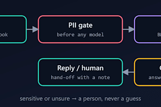 build an ai support chatbot trained on your documents