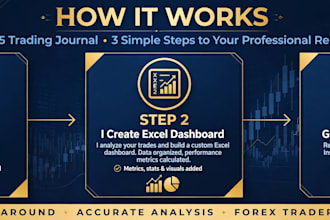 create a professional mt5 trading journal in excel