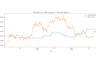 build a custom python crypto trading bot with backtesting