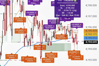 code pine script indicator strategy or tradingview alerts