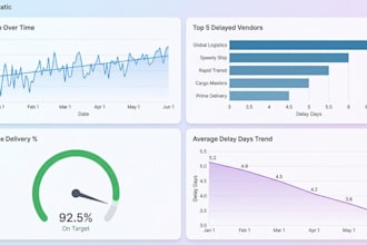 create excel logistics reports, shipment trackers, and KPI dashboards