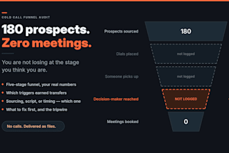 audit your cold call funnel and find where your leads are dying