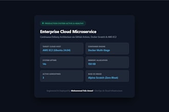 containerize your application using docker and setup AWS ec2