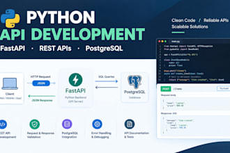 develop or fix python fastapi rest apis