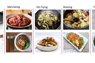research the vietnam food market and consumer insights for your product