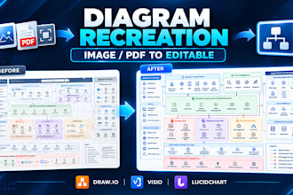 recreate diagrams in draw io, visio or lucidchart
