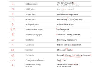 do writing proofreading etc