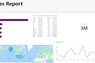 build a simple power bi report and dashboard