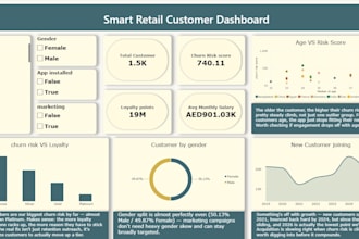 create interactive dashboard and insightful data