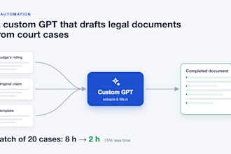 build a custom gpt to automate your documents and repetitive work