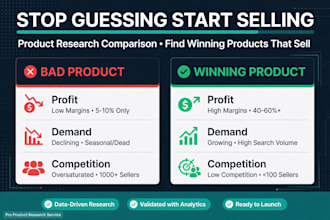 find 10 winning products for shopify drop shipping and amazon fba