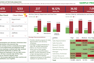 create an interactive power bi dashboard and report