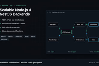 build scalable nodejs and nestjs backend apis