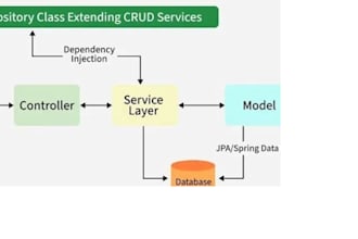 do coding on java jee projects