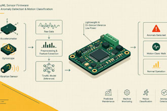 develop tinyml firmware for sensor anomaly detection and motion classification