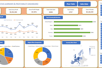 build an excel dashboard with kpis and automated reports