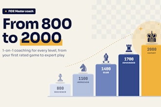 be your fide master chess coach to improve your rating