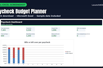 create a custom excel dashboard or budget spreadsheet