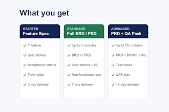 be your business analyst for brd, prd, srs, user stories and uat