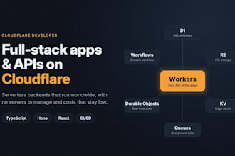build your API or full stack app on cloudflare workers