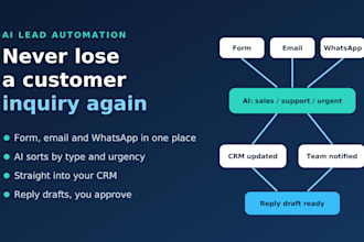 automate leads, inquiries and phone calls with an ai assistant and your CRM
