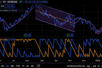 code mt4 mt5 trade copier, signal copier, tradingview strategy, trading copier