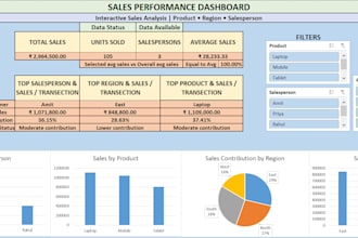 interactive excel dashboard with pivot tables and charts