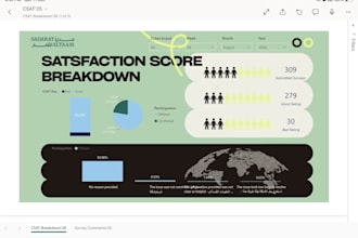 create you a powerbi dashboard