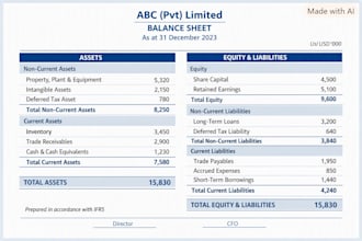 prepare the financial statements of small businesses