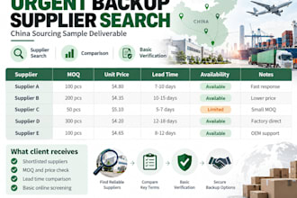 find reliable chinese suppliers and backup manufacturers