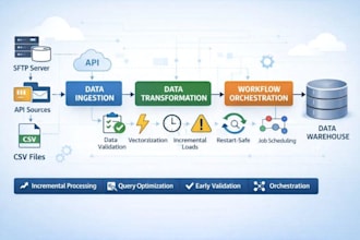 build data pipelines using pyspark, databricks, sql, snowflake and AWS