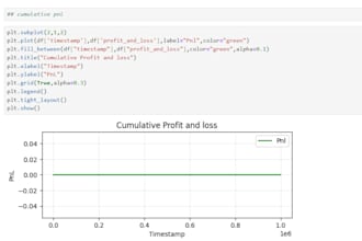 create professional data visualizer using jupyter