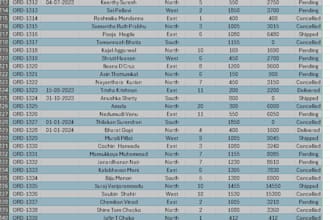 data cleaning, data formatting excel reporting and dashboard