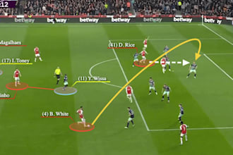 provide expert academy level center back video analysis and coaching