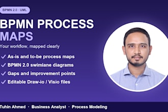create bpmn process maps and business process flowcharts