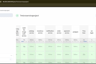 set up ci cd pipelines docker and kubernetes deployments