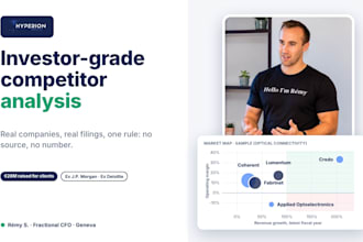 do a competitor analysis and competitive landscape with porter, tam sam som