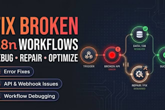 debug fix and optimize broken n8n automation workflows