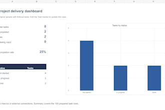 fix excel formulas and build a clear tracker or dashboard