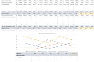 do personal accounting and financial planning services