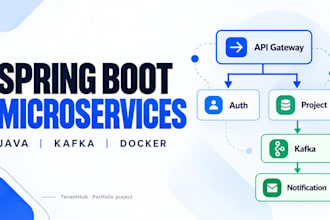 build java spring boot microservices with kafka and docker