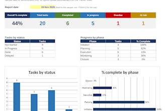 manage and track your project end to end