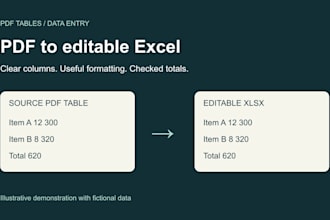 convert PDF tables to an editable excel spreadsheet