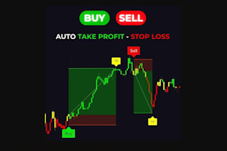 pocket option automated script, indicator and strategy for pocket option