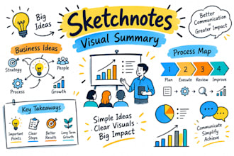 create sketchnotes, process maps, visual infographics for business presentation